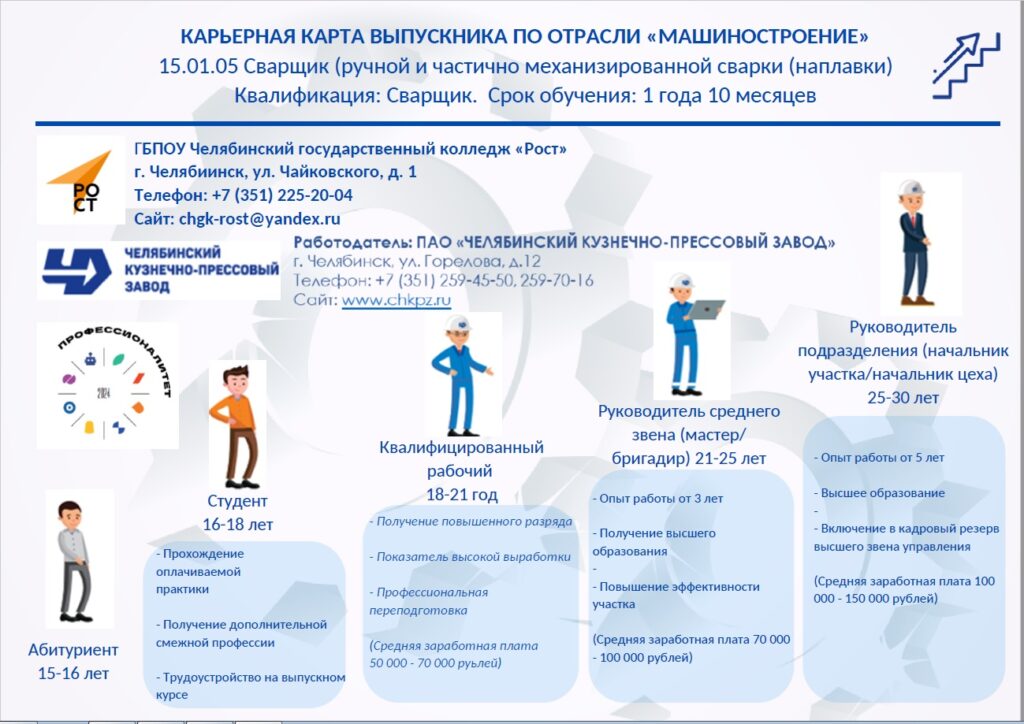 Карьерная карта выпускника профессии 15.01.05 Сварщик ручной и частично механизированной сварки (наплавки)